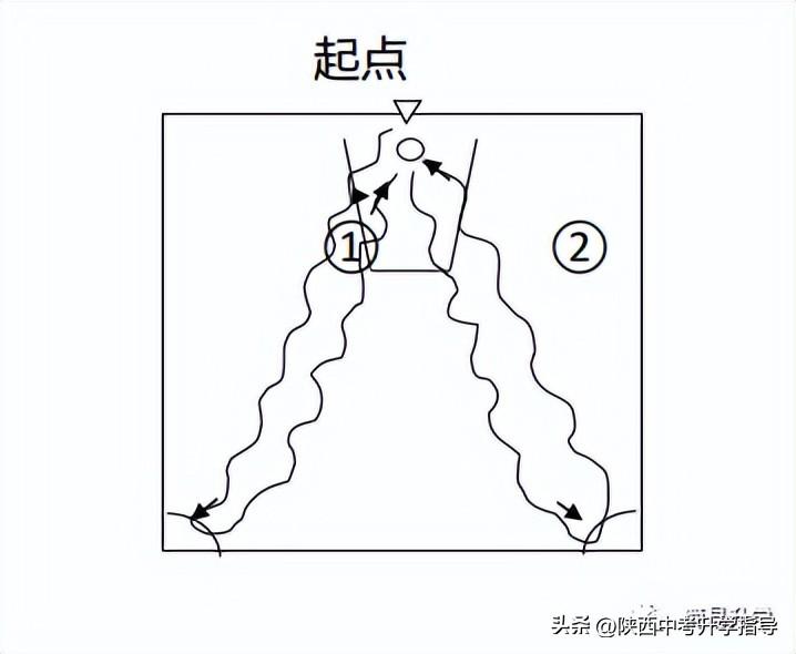 陕西体育中考篮球动作_陕西体育中考篮球项目规则_陕西省中考体育篮球规则