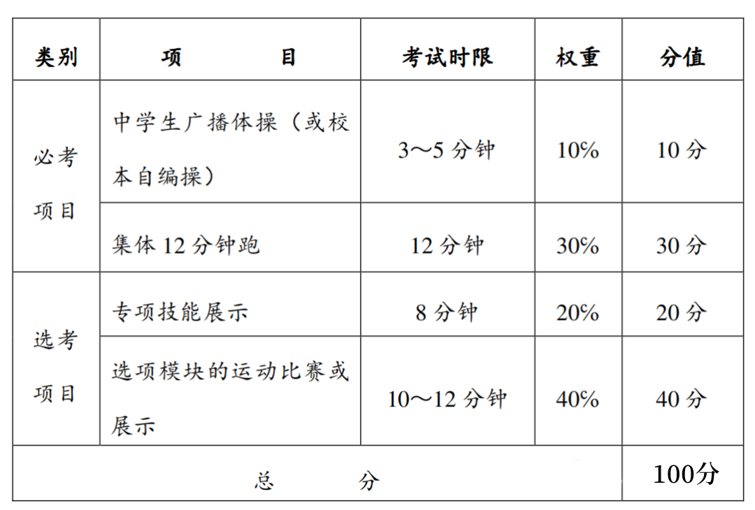 篮球规则图片讲解_篮球规则图解通俗图文_篮球基础规则全部内容图解